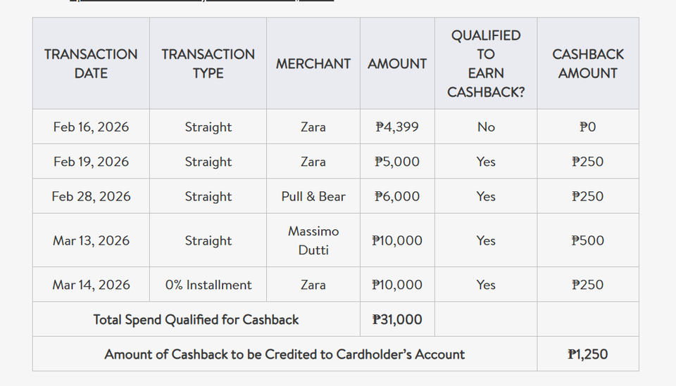 metrobank credit card cashback